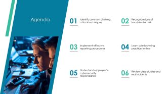 Effective Phishing Training For Employee Cybersecurity Awareness PPT Presentation AT Professionally Compatible