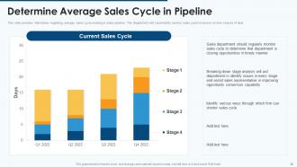 Effective pipeline management for sales growth powerpoint presentation slides