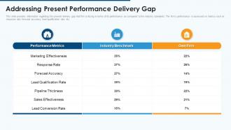 Effective pipeline management sales addressing present performance delivery gap