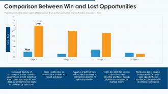 Effective pipeline management sales comparison between win lost opportunities
