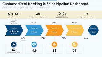 Effective pipeline management sales customer deal tracking in dashboard