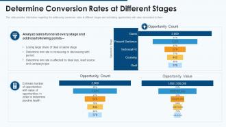 Effective pipeline management sales determine conversion rates different stages