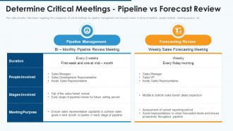Effective pipeline management sales determine critical meetings pipeline vs