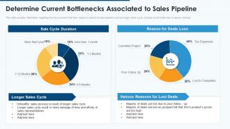 Effective pipeline management sales determine current bottlenecks associated