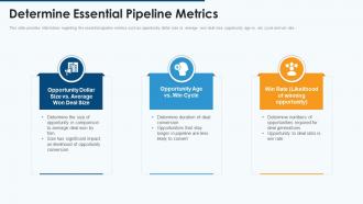 Effective pipeline management sales determine essential pipeline metrics