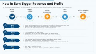 Effective pipeline management sales how to earn bigger revenue and profits