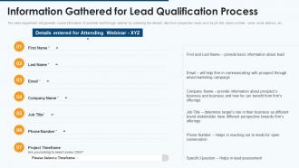 Effective pipeline management sales information gathered lead qualification