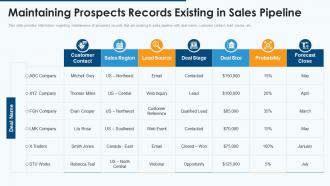 Effective pipeline management sales maintaining prospects records existing