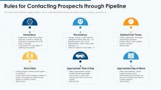Effective pipeline management sales rules for contacting prospects through