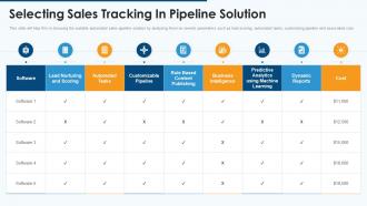 Effective pipeline management sales selecting tracking in pipeline solution