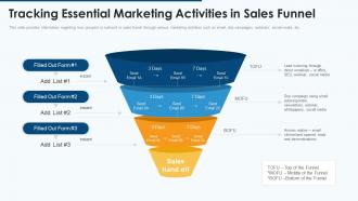 Effective pipeline management sales tracking essential marketing activities funnel