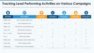 Effective pipeline management sales tracking lead performing activities various