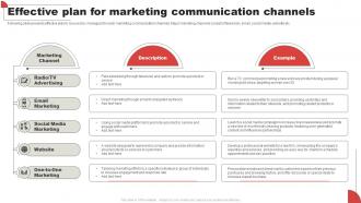 Effective Plan For Marketing Communication Channels