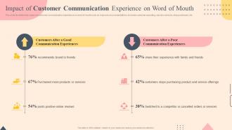 Effective Plan To Improve Consumer Brand Engagement Impact Of Customer Communication Experience