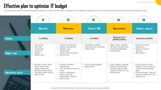 Effective Plan To Optimize It Budget