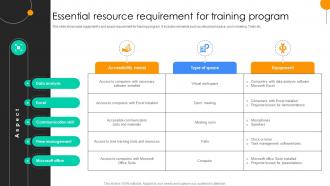 Effective Planning And Execution Of Workshops Essential Resource Requirement For Training Program