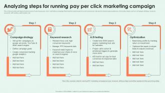 Effective PPC Marketing Analyzing Steps For Running Pay Per Click Marketing Campaign MKT SS V