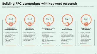 Effective PPC Marketing Tactics To Generate Public Interest MKT CD V Professional Engaging