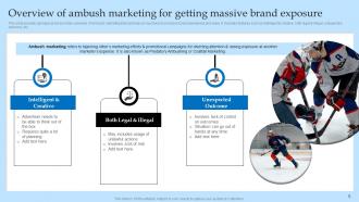 Effective Predatory Marketing Tactics To Boost Brand Value Powerpoint Presentation Slides MKT CD V Best Editable