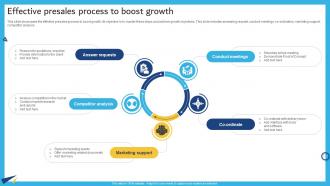 Effective Presales Process To Boost Growth