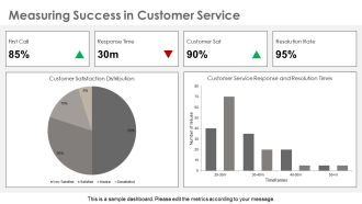 Effective Problem Solving Techniques In Customer Service PPT Presentation AT Idea Image