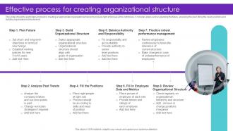 Effective Process For Creating Organizational Structure