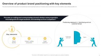 Effective Product Brand Positioning Strategy Powerpoint Presentation Slides Visual Ideas