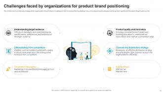 Effective Product Brand Positioning Strategy Powerpoint Presentation Slides Engaging Ideas