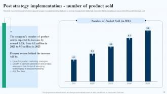 Effective Product Marketing Strategy Powerpoint Presentation Slides
