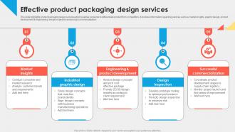Effective Product Packaging Design Services