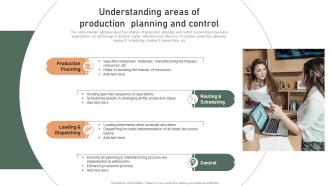 Effective Production Planning And Control Management System Understanding Areas Of Production Planning
