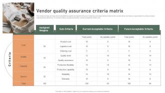 Effective Production Planning And Control Management System Vendor Quality Assurance Criteria Matrix