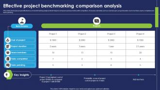 Effective Project Benchmarking Comparison Analysis