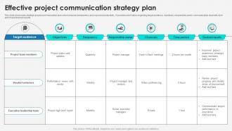 Effective Project Communication Strategy Plan