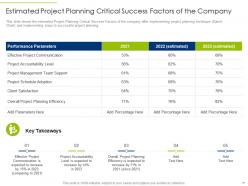 Effective project planning to improve client communication and focus on project scheduling complete deck