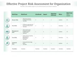 Effective project risk assessment for organization