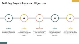 Effective Project Status Reporting PPT Outline AT Informative Visual
