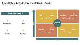 Effective Project Status Reporting PPT Outline AT Analytical Visual