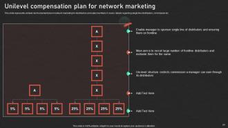 Effective Promotion Techniques For Successful Network Marketing MKT CD V Interactive Idea