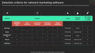 Effective Promotion Techniques For Successful Network Marketing MKT CD V Slides Ideas