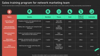 Effective Promotion Techniques For Successful Network Marketing MKT CD V Best Ideas