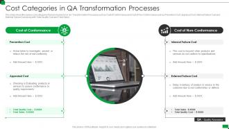 Effective qa transformation strategies cost categories in qa transformation