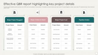 Effective QBR Report Highlighting Key Project Details