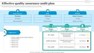 Effective Quality Assurance Audit Plan