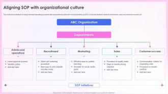 Effective Quality Assurance Strategy Aligning Sop With Organizational Culture