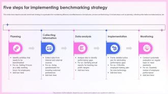 Effective Quality Assurance Strategy Five Steps For Implementing Benchmarking Strategy