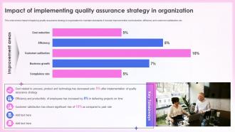Effective Quality Assurance Strategy Impact Of Implementing Quality Assurance Strategy