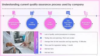 Effective Quality Assurance Strategy Implementation For Continuous Improvement Complete Deck Images Professional
