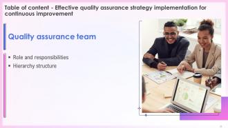 Effective Quality Assurance Strategy Implementation For Continuous Improvement Complete Deck Template Colorful
