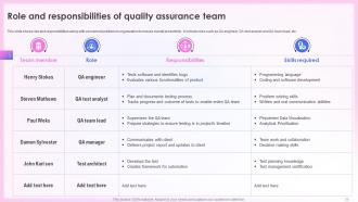 Effective Quality Assurance Strategy Implementation For Continuous Improvement Complete Deck Slides Colorful